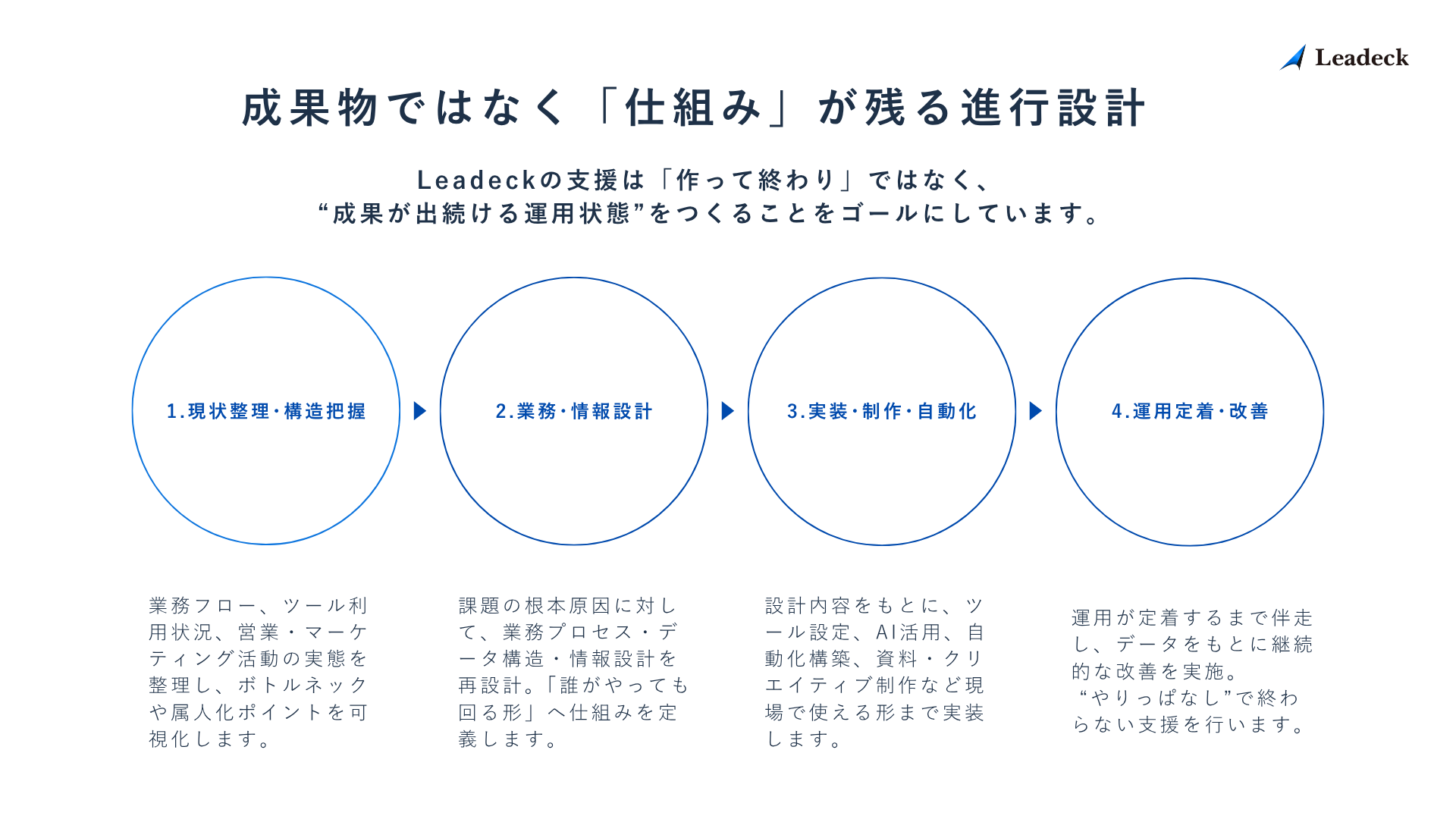 成果物ではなく「仕組み」が残る進行設計