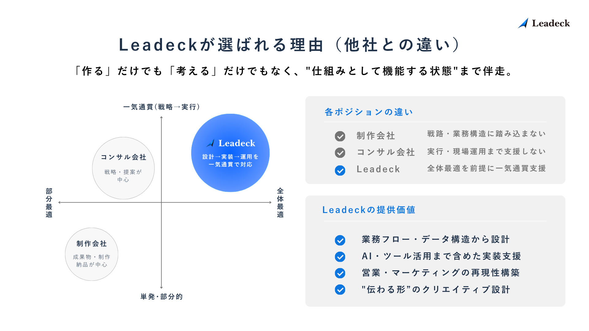 Leadeckが選ばれる理由（他社との違い）